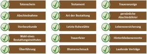 Todesfall Checkliste