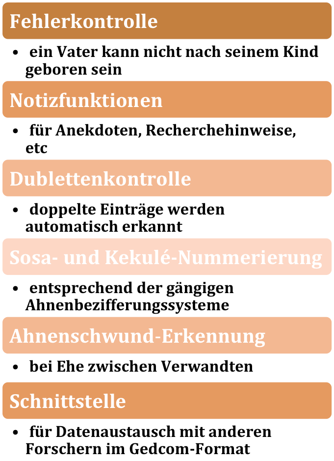 Ahnenforschung-Software