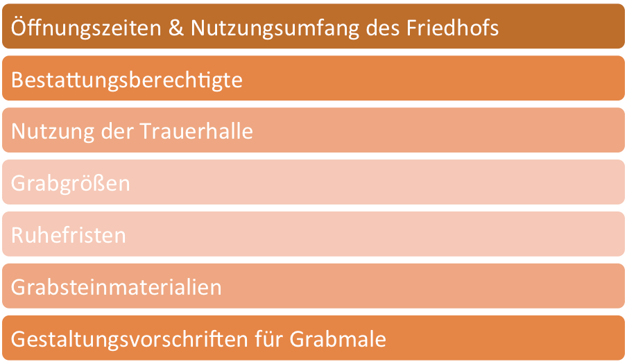 Aufgaben der Friedhofsverwaltung