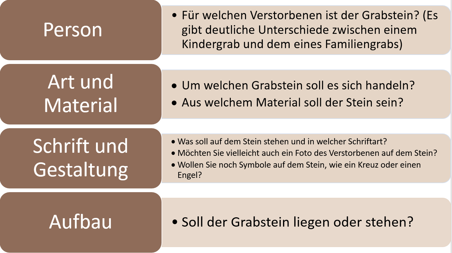 Checklist für Auswahl bei Grabstein