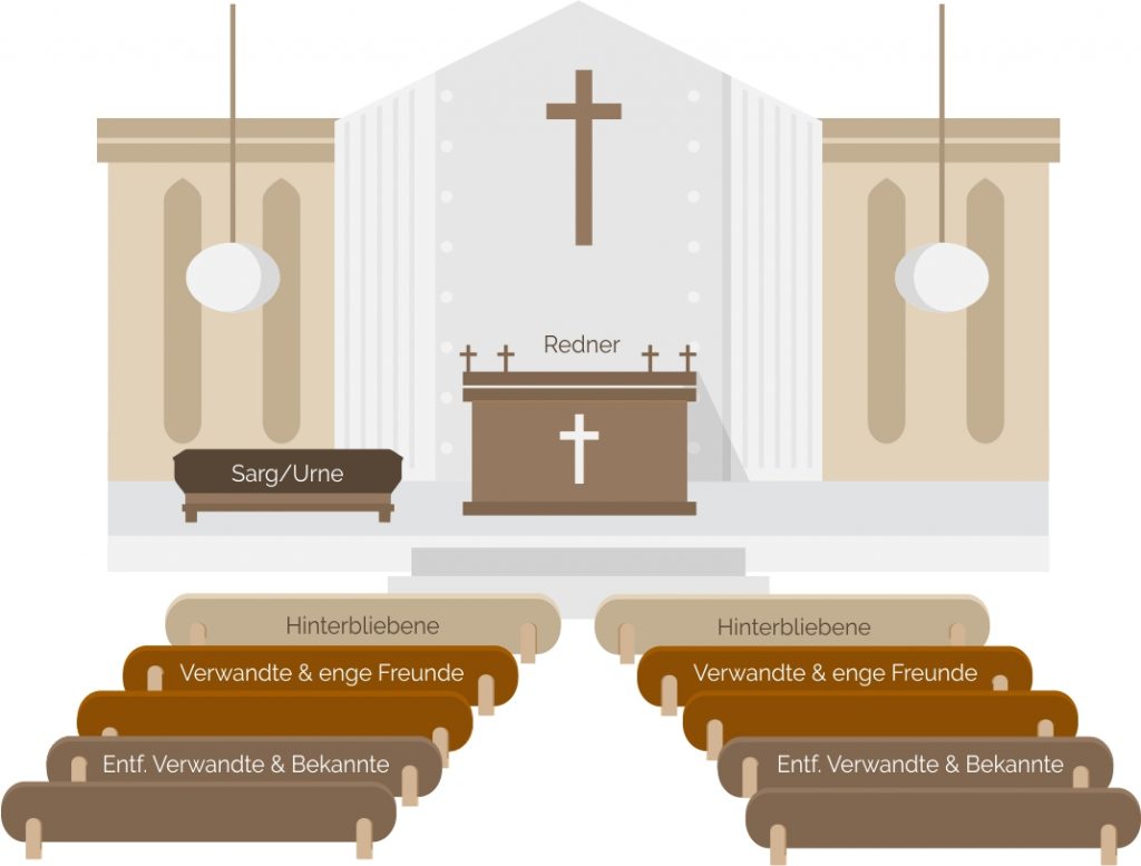 Sitzordnung und Sitzplan für die Trauerfeier - Wer sittz wo?
