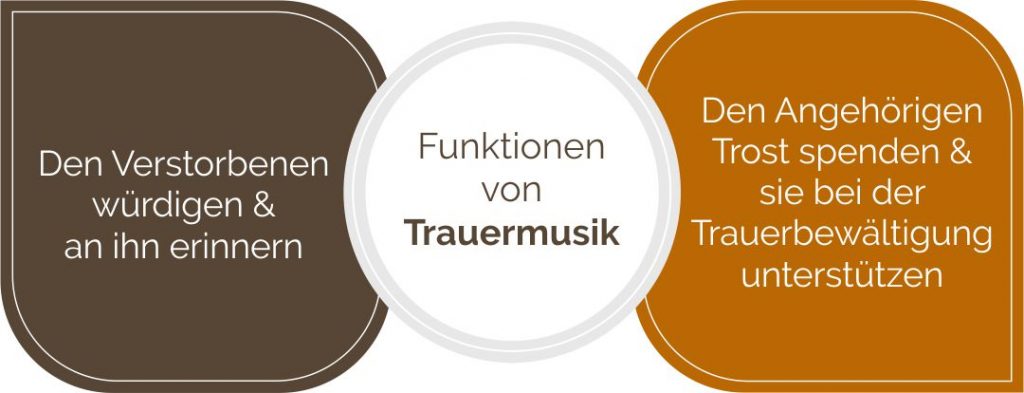 Funktionen von Trauermusik