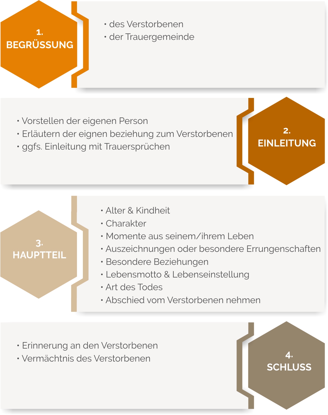 Ablauf & Inhalt einer Trauerrede im Überblick